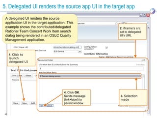 5. Delegated UI renders the source app UI in the target app
 A delegated UI renders the source
 application UI in the target application. This
 example shows the contributed/delegated                  2. iframe's src
 Rational Team Concert Work Item search                   set to delegated
 dialog being rendered in an OSLC Quality                 UI's URL
 Management application.



     1. Click to
     launch
     delegated UI




                                        4. Click OK.
                                        Sends message     3. Selection
                                        (link+label) to   made
                                        parent window


48
 