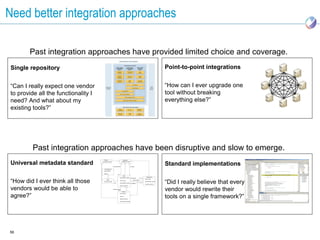 Need better integration approaches

        Past integration approaches have provided limited choice and coverage.
 Single repository                          Point-to-point integrations


 “Can I really expect one vendor            “How can I ever upgrade one
 to provide all the functionality I         tool without breaking
 need? And what about my                    everything else?”
 existing tools?”




         Past integration approaches have been disruptive and slow to emerge.
 Universal metadata standard                Standard implementations

 “How did I ever think all those            “Did I really believe that every
 vendors would be able to                   vendor would rewrite their
 agree?”                                    tools on a single framework?”




56
 