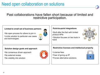 Need open collaboration on solutions

         Past collaborations have fallen short because of limited and
                           restrictive participation.


     Limited to small set of business partners   Point-to-point integrations
                                                 
                                                  Built after the fact with limited
     
      No open process for others to join in
                                                 product APIs
     
      Limits solution to particular use cases    
                                                  Solution focuses on two tools in
     and technologies
                                                 hand



     Solution design goals and approach          Restrictive licenses and intellectual property

     
      No consensus driven approach               
                                                  License fees
     
      No external review                         
                                                  Fear of giving up IP
     
      No visibility into solution                
                                                  Forces alternative solutions




57
 