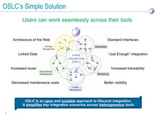 OSLC’s Simple Solution
          Users can work seamlessly across their tools


     Architecture of the Web                                      Standard Interfaces
                                                     Automation


        Linked Data                                               “Just Enough” integration



    Increased reuse                                                 Increased traceability
                                                       Monitoring


    Decreased maintenance costs                              Better visibility




             OSLC is an open and scalable approach to lifecycle integration.
           It simplifies key integration scenarios across heterogeneous tools

7
 