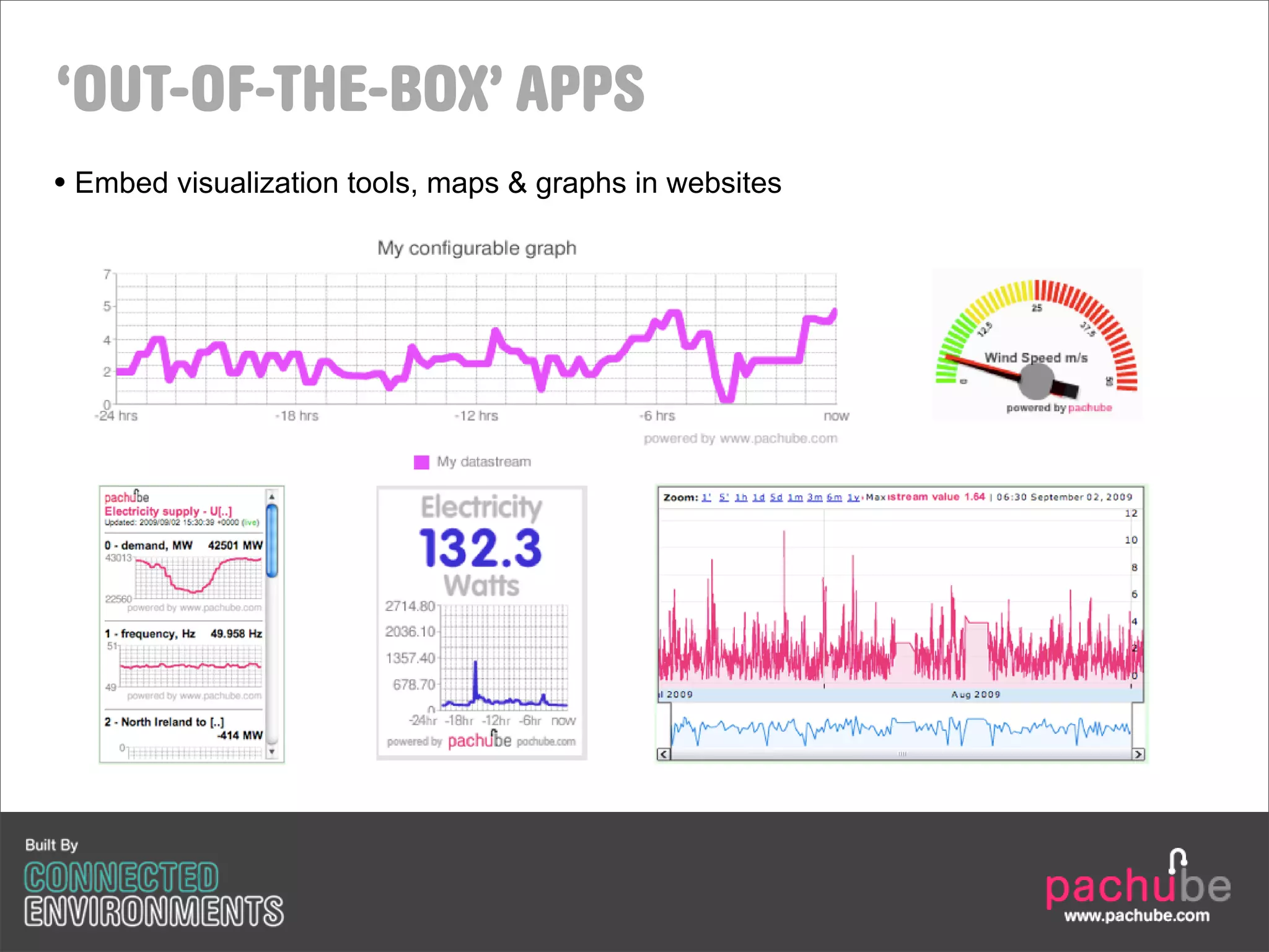 ‘OUT-OF-THE-BOX’ APPS
• Embed visualization tools, maps & graphs in websites
 