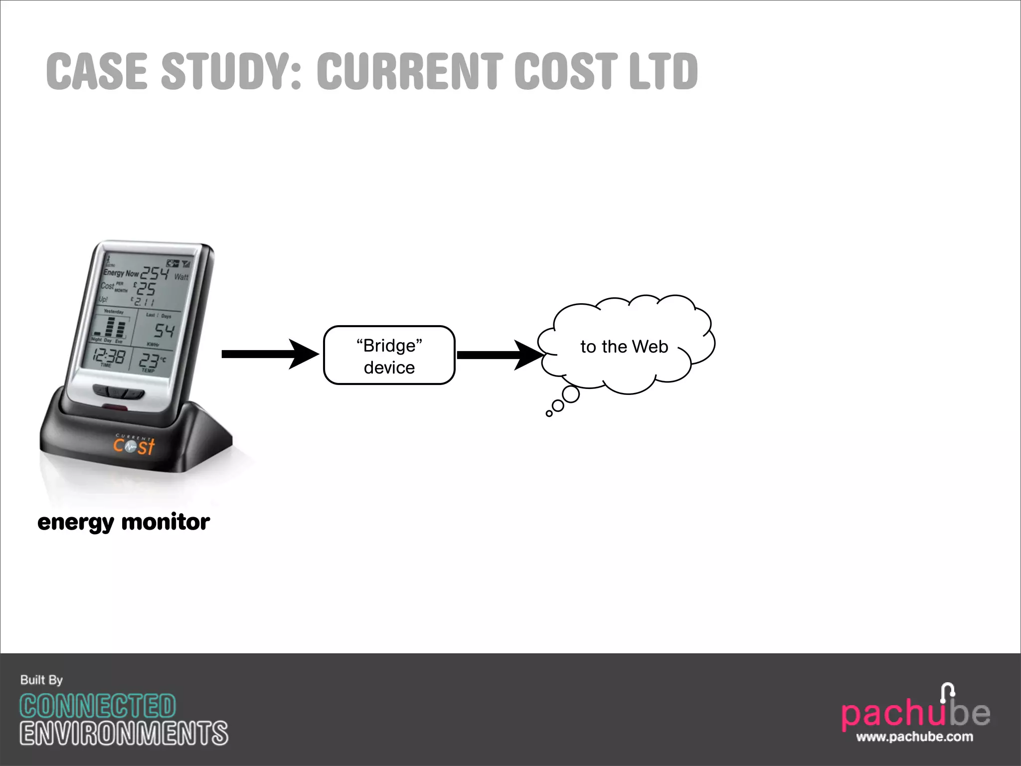 CASE STUDY: CURRENT COST LTD




                 “Bridge”   to the Web
                  device




energy monitor
 