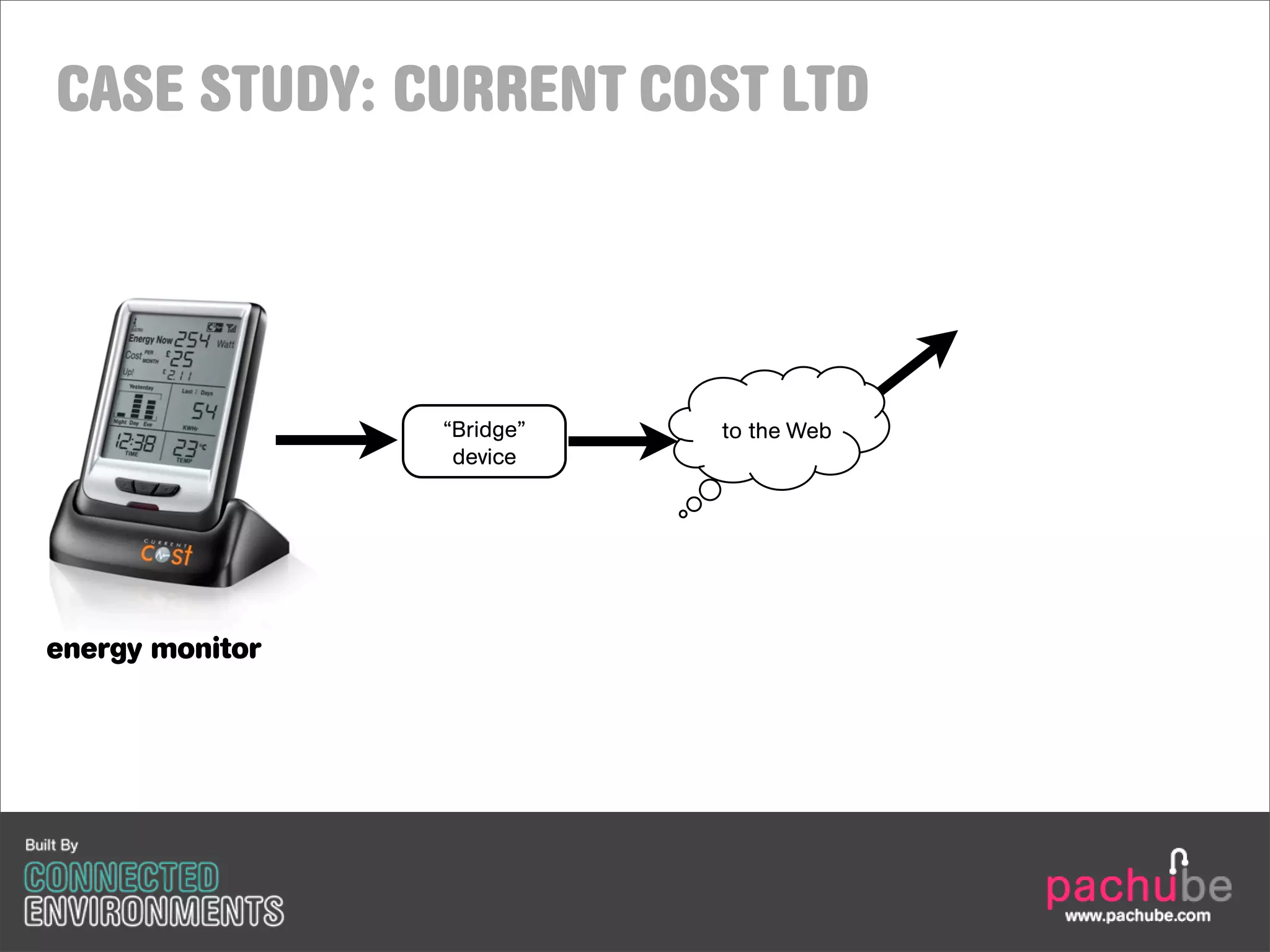CASE STUDY: CURRENT COST LTD




                 “Bridge”   to the Web
                  device




energy monitor
 