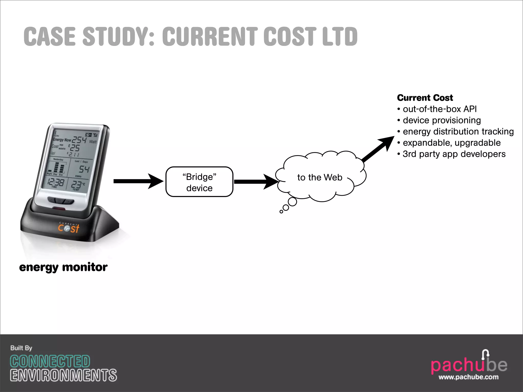 CASE STUDY: CURRENT COST LTD

                                         Current Cost
                                         • out-of-the-box API
                                         • device provisioning
                                         • energy distribution tracking
                                         • expandable, upgradable
                                         • 3rd party app developers

                 “Bridge”   to the Web
                  device




energy monitor
 