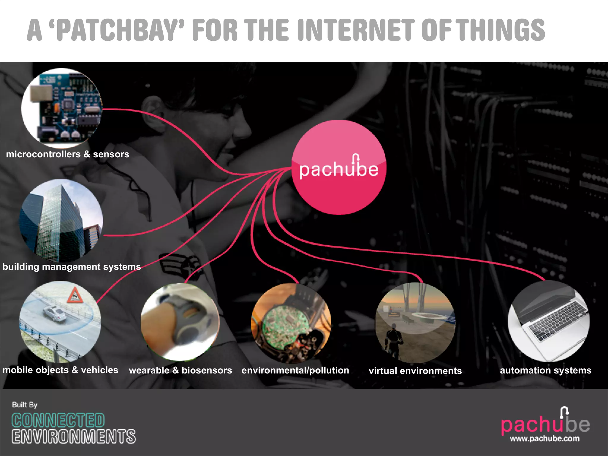 A ‘PATCHBAY’ FOR THE INTERNET OF THINGS


microcontrollers & sensors




building management systems




mobile objects & vehicles   wearable & biosensors environmental/pollution   virtual environments   automation systems
 