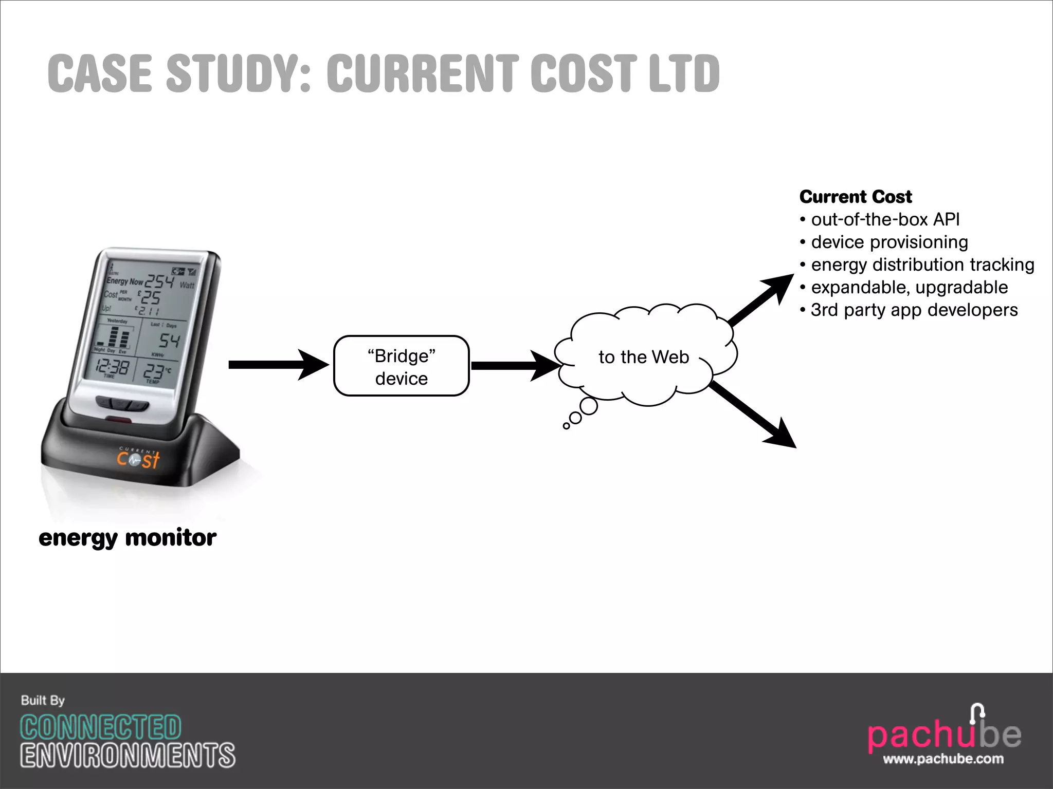 CASE STUDY: CURRENT COST LTD

                                         Current Cost
                                         • out-of-the-box API
                                         • device provisioning
                                         • energy distribution tracking
                                         • expandable, upgradable
                                         • 3rd party app developers

                 “Bridge”   to the Web
                  device




energy monitor
 