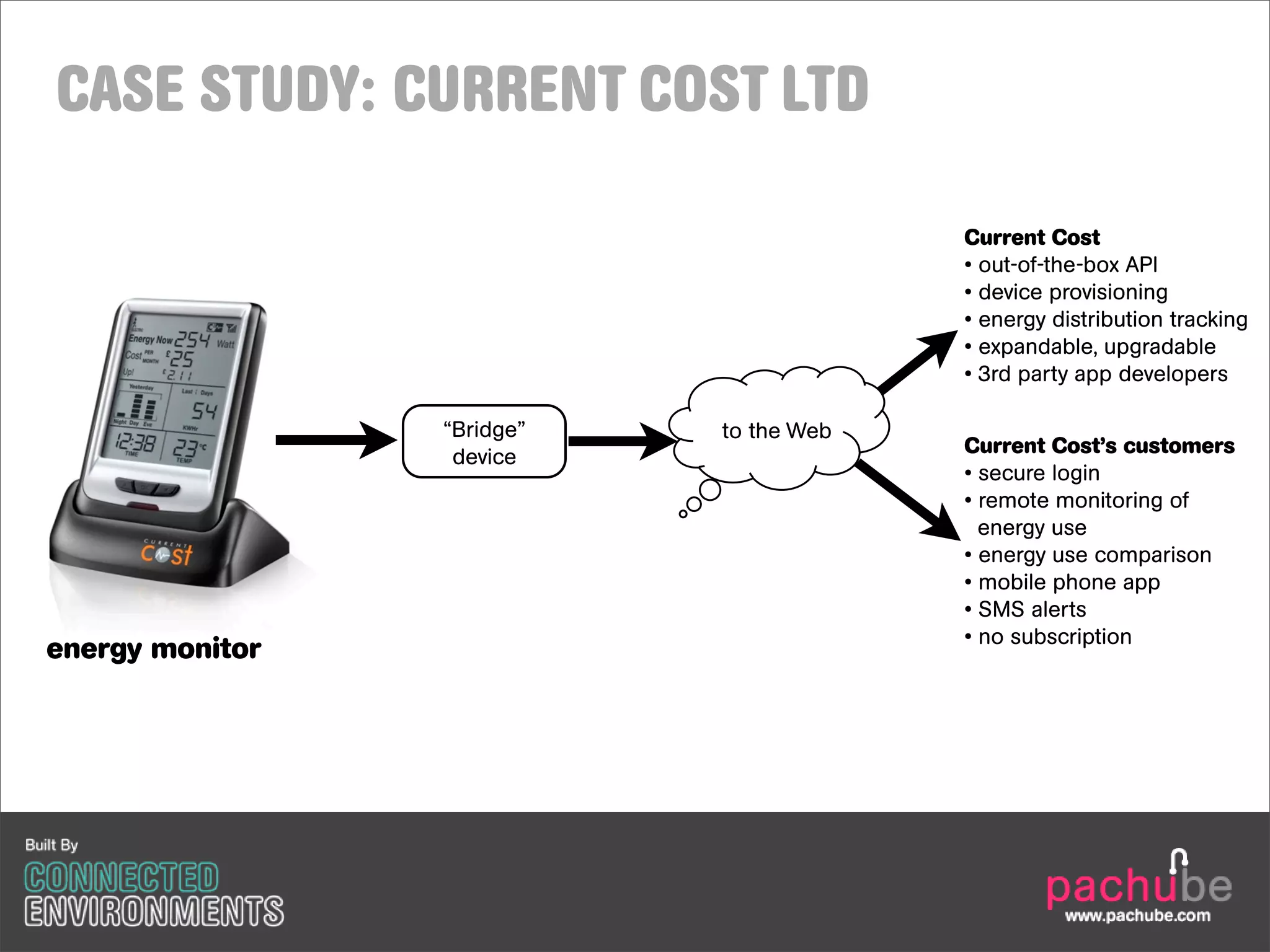 CASE STUDY: CURRENT COST LTD

                                         Current Cost
                                         • out-of-the-box API
                                         • device provisioning
                                         • energy distribution tracking
                                         • expandable, upgradable
                                         • 3rd party app developers

                 “Bridge”   to the Web
                                         Current Cost’s customers
                  device
                                         • secure login
                                         • remote monitoring of
                                           energy use
                                         • energy use comparison
                                         • mobile phone app
                                         • SMS alerts
                                         • no subscription
energy monitor
 