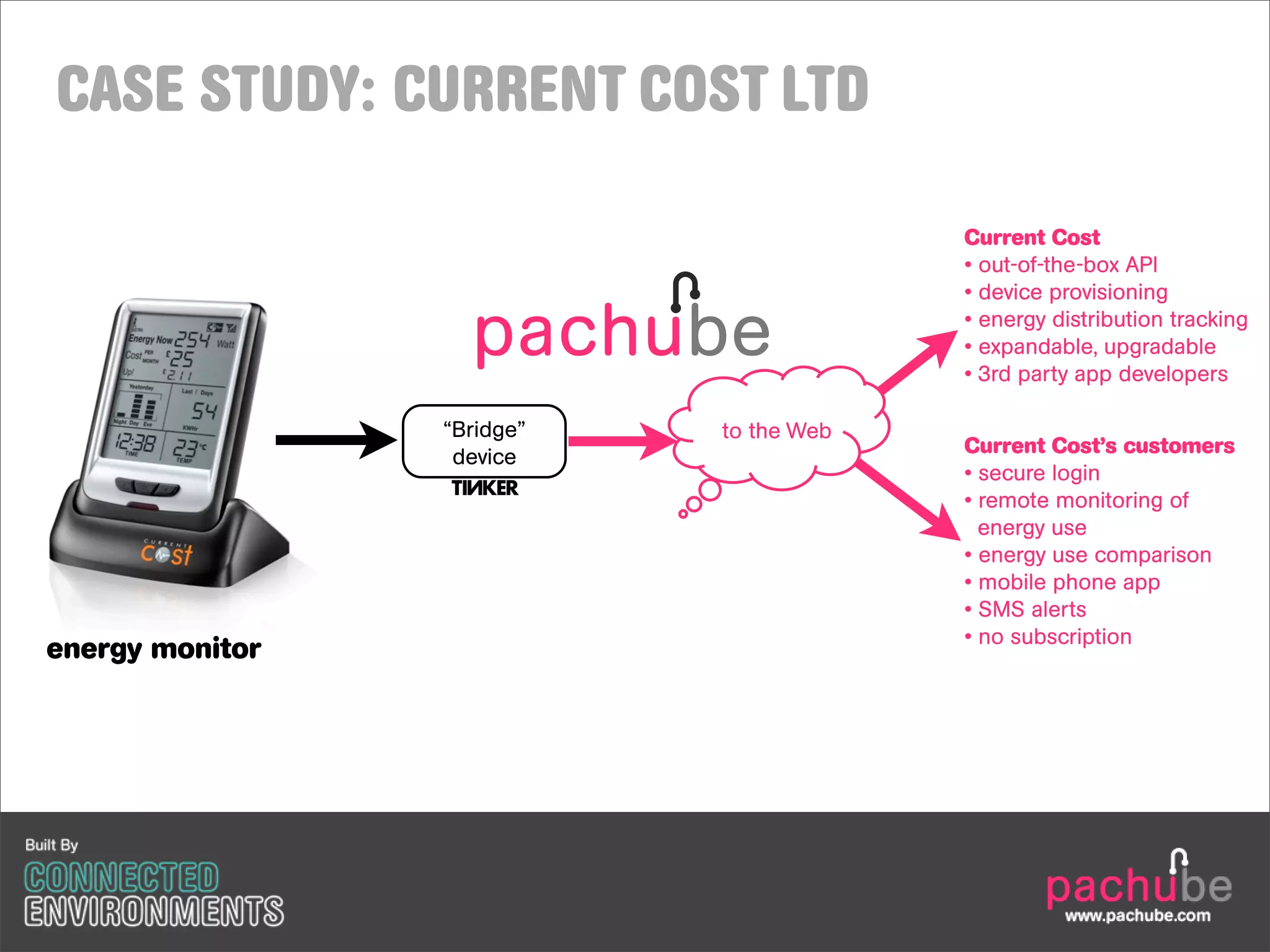 CASE STUDY: CURRENT COST LTD

                                         Current Cost
                                         • out-of-the-box API
                                         • device provisioning
                                         • energy distribution tracking
                                         • expandable, upgradable
                                         • 3rd party app developers

                 “Bridge”   to the Web
                                         Current Cost’s customers
                  device
                                         • secure login
                 !
                                         • remote monitoring of
                                           energy use
                                         • energy use comparison
                                         • mobile phone app
                                         • SMS alerts
                                         • no subscription
energy monitor
 