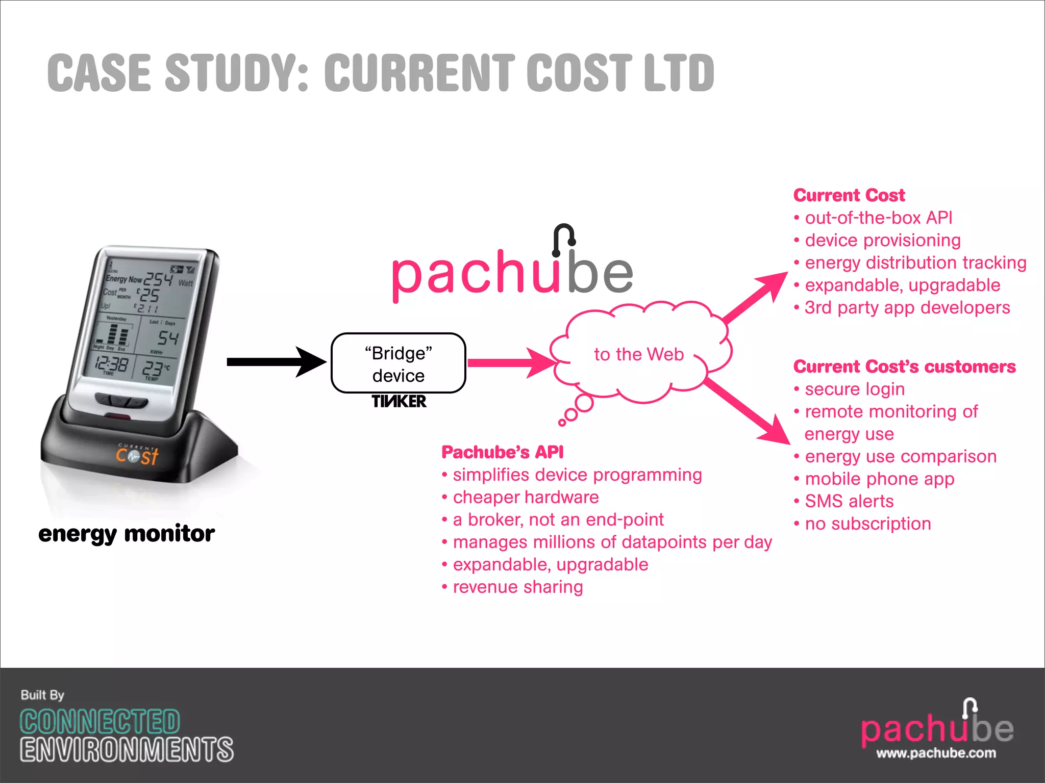 CASE STUDY: CURRENT COST LTD

                                                                       Current Cost
                                                                       • out-of-the-box API
                                                                       • device provisioning
                                                                       • energy distribution tracking
                                                                       • expandable, upgradable
                                                                       • 3rd party app developers

                 “Bridge”                     to the Web
                                                                       Current Cost’s customers
                  device
                                                                       • secure login
                 !
                                                                       • remote monitoring of
                                                                         energy use
                            Pachube’s API                              • energy use comparison
                            • simplifies device programming            • mobile phone app
                            • cheaper hardware                         • SMS alerts
                            • a broker, not an end-point               • no subscription
energy monitor              • manages millions of datapoints per day
                            • expandable, upgradable
                            • revenue sharing
 