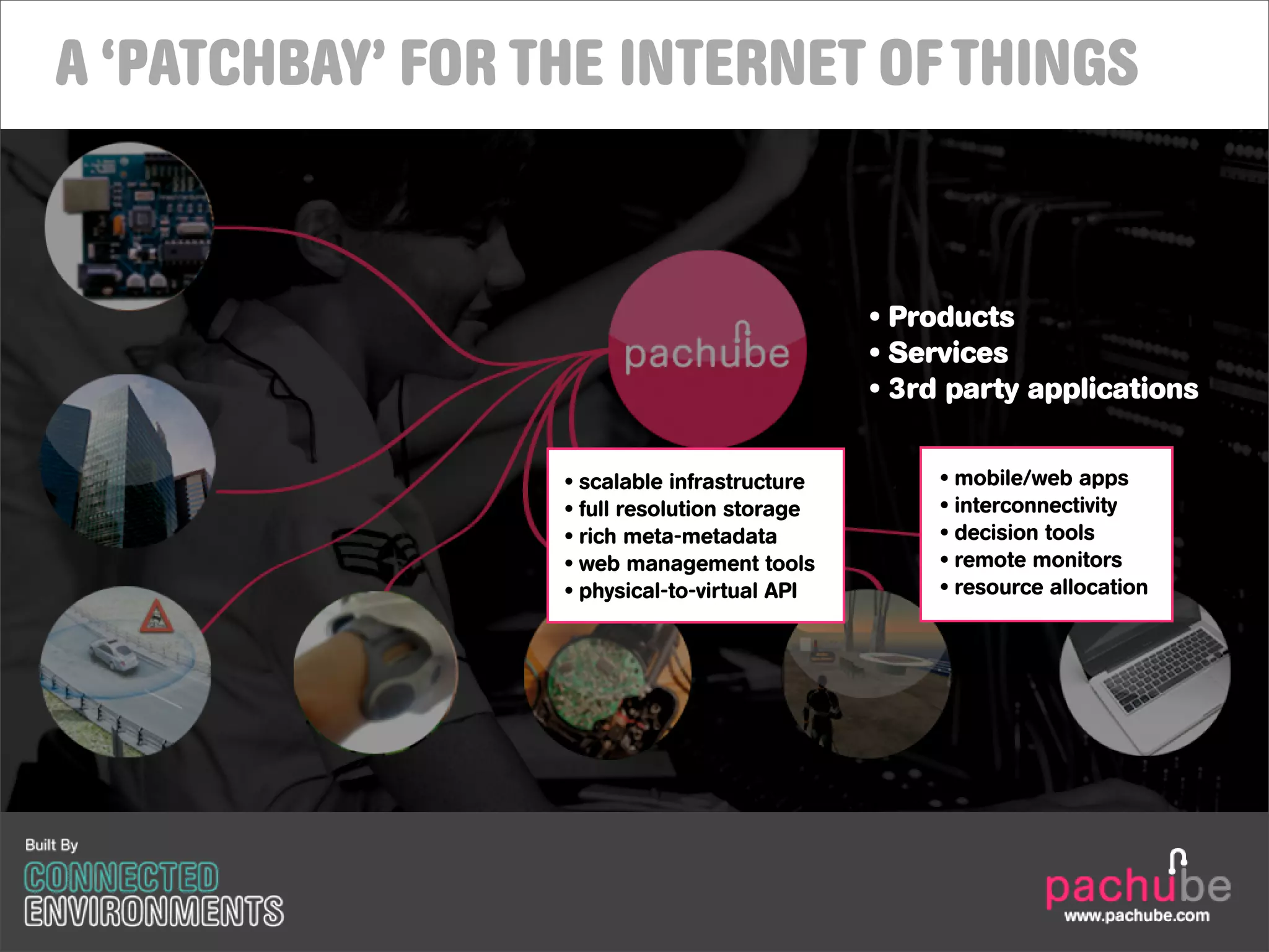 A ‘PATCHBAY’ FOR THE INTERNET OF THINGS


                                                  • Products
                                                  • Services
                                                  • 3rd party applications


                  • high resolution storage
                    scalable infrastructure            • mobile/web apps
                  • scalable infrastructure
                    full resolution storage            • capacity planning
                                                         interconnectivity
                  • highly available, resilient
                    rich meta-metadata                 • decision tools
                  • web management tools               • remote monitors
                  • physical-to-virtual API            • resource allocation
 