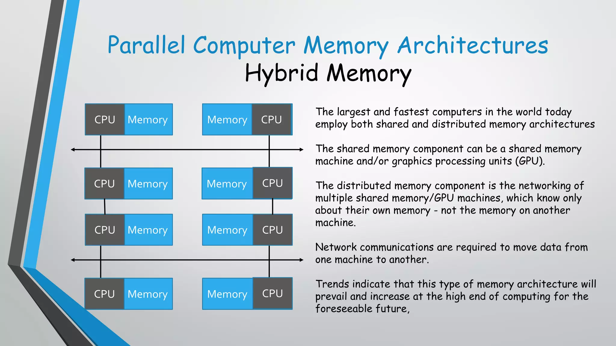 Introduction to Parallel Computing | PPT
