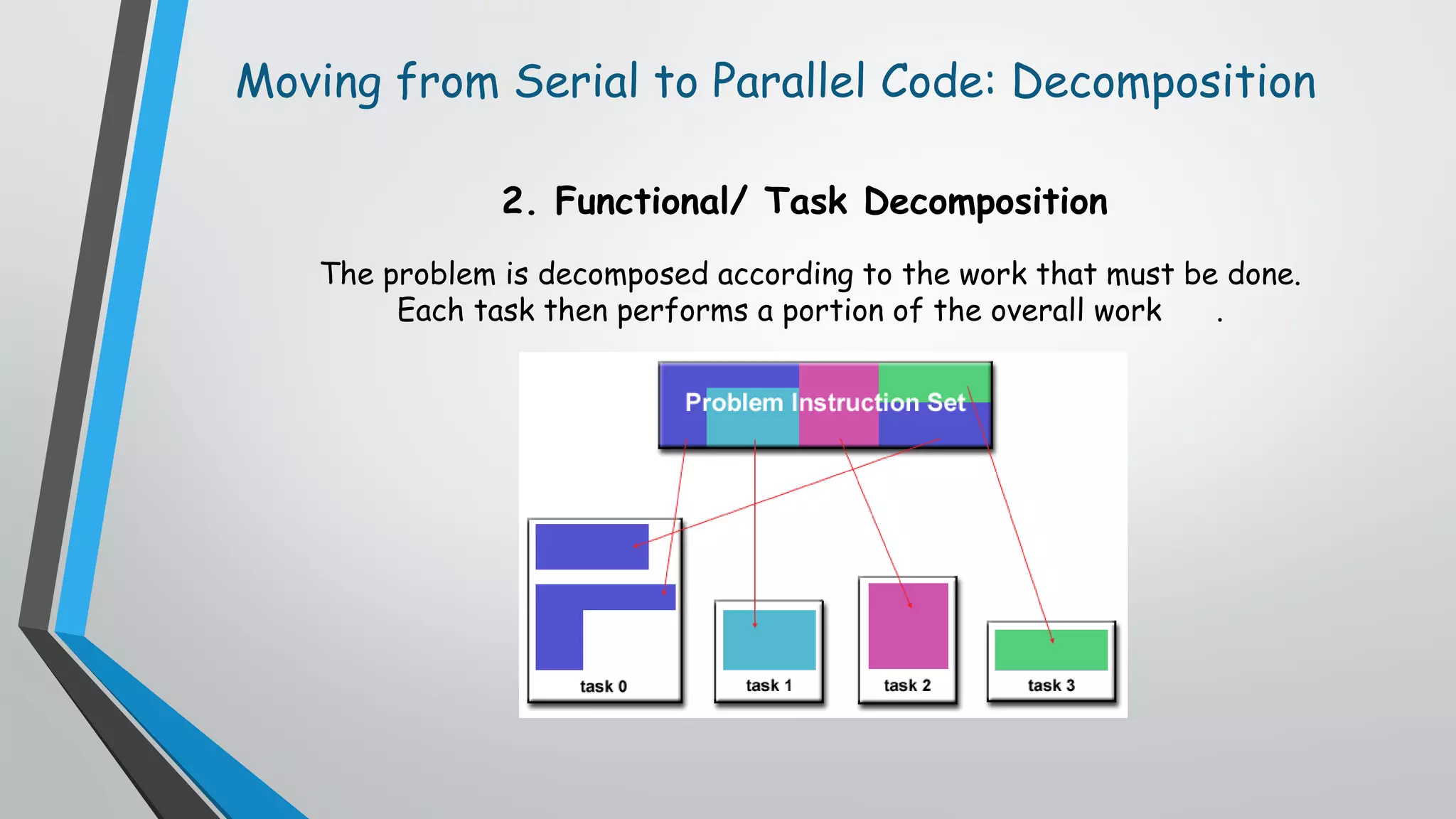Introduction to Parallel Computing | PDF | Computer Networking | Computing