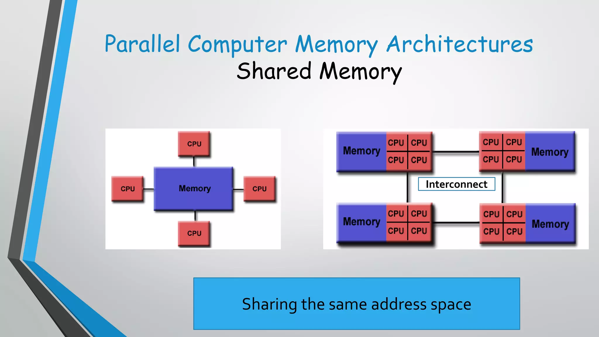 Introduction to Parallel Computing | PDF | Computer Networking | Computing