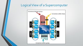 LogicalView of a Supercomputer
 