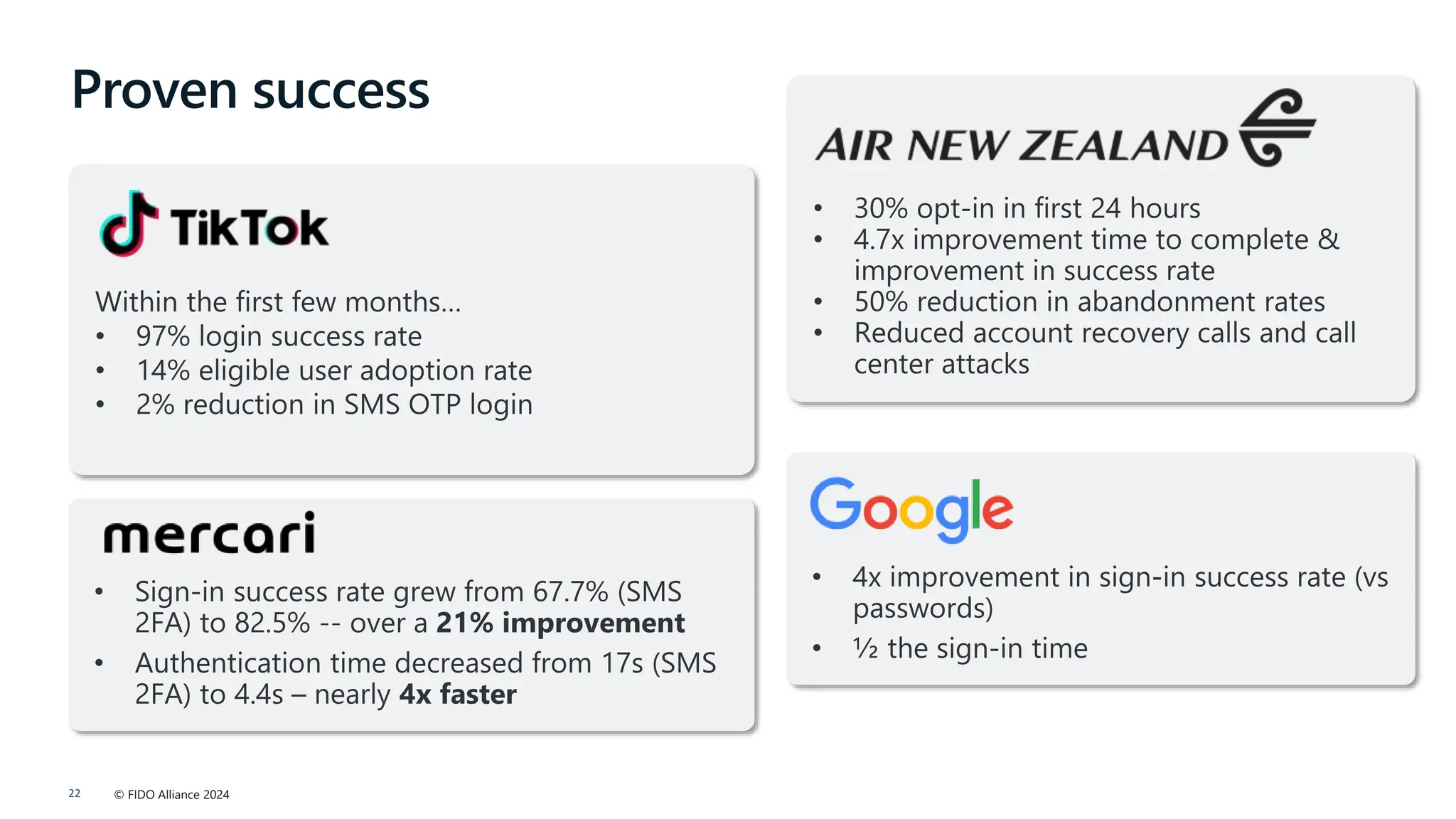 © FIDO Alliance 2024
22
Proven success
 