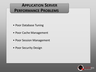 Poor Testing Performance Issues An Introduction to Performance Testing | PPTX