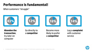 Performance is fundamental!
When customers “struggle”




         43%                                                    12%                                                    16%                 14%

    Abandon the                                         Go directly to                                        Become more               Log a complaint
    transaction,                                        a competitor                                          likely to prefer          with customer
    try later on                                                                                              a competitor              service
    computer



3    © Copyright 2012 Hewlett-Packard Development Company, L.P. The information contained herein is subject to change without notice.
 