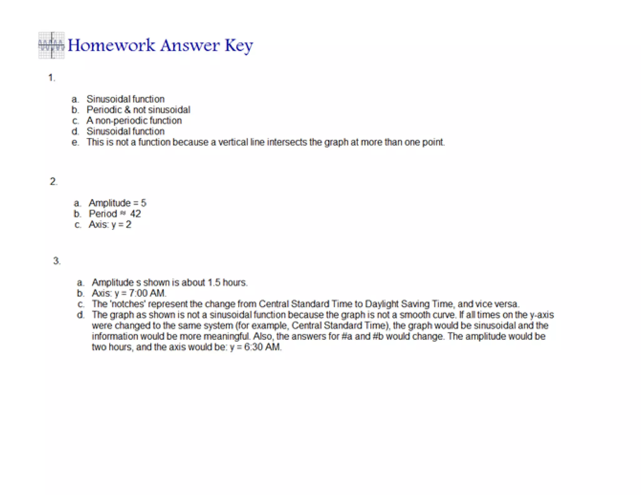 Intro to periodic functions
