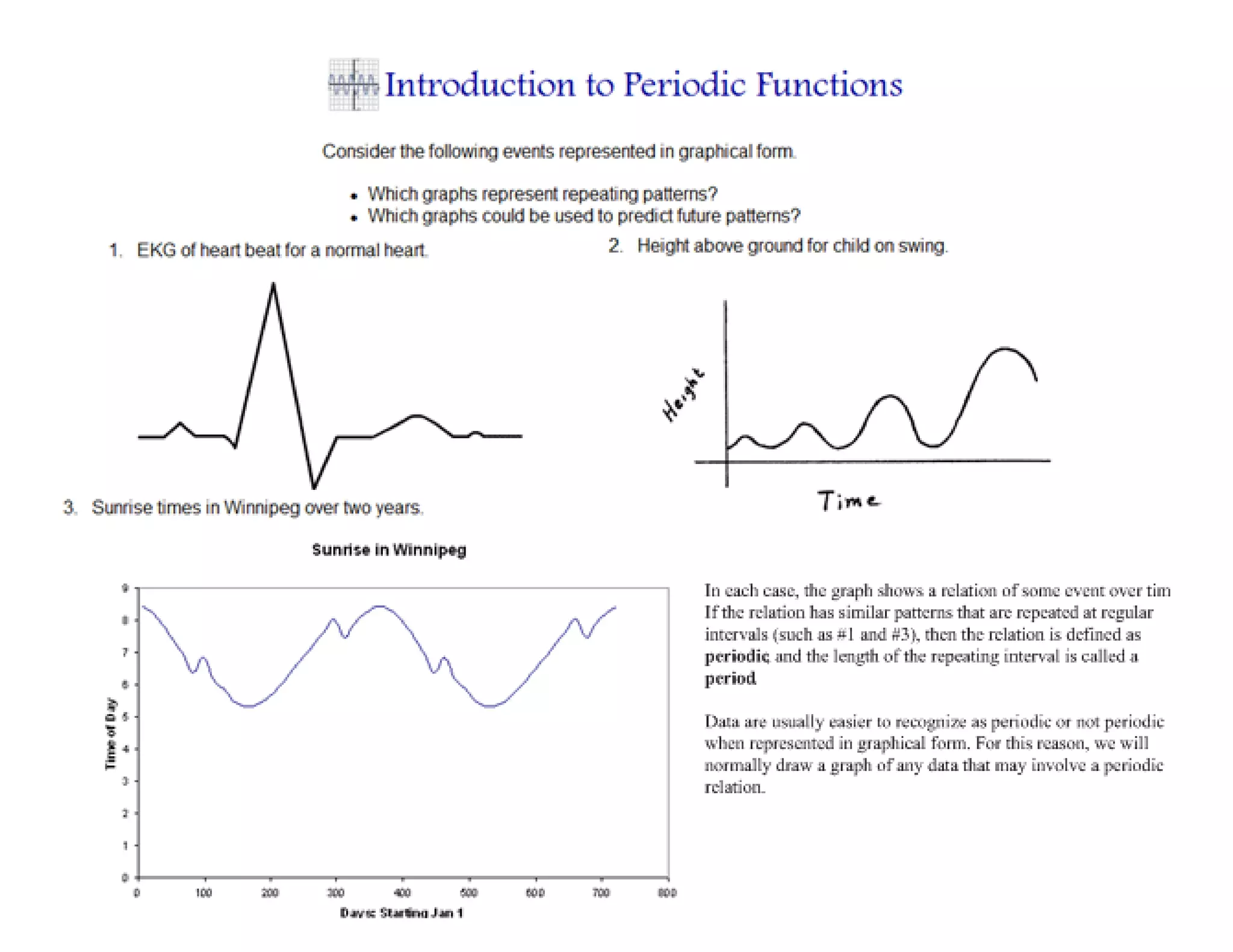 Intro to periodic functions