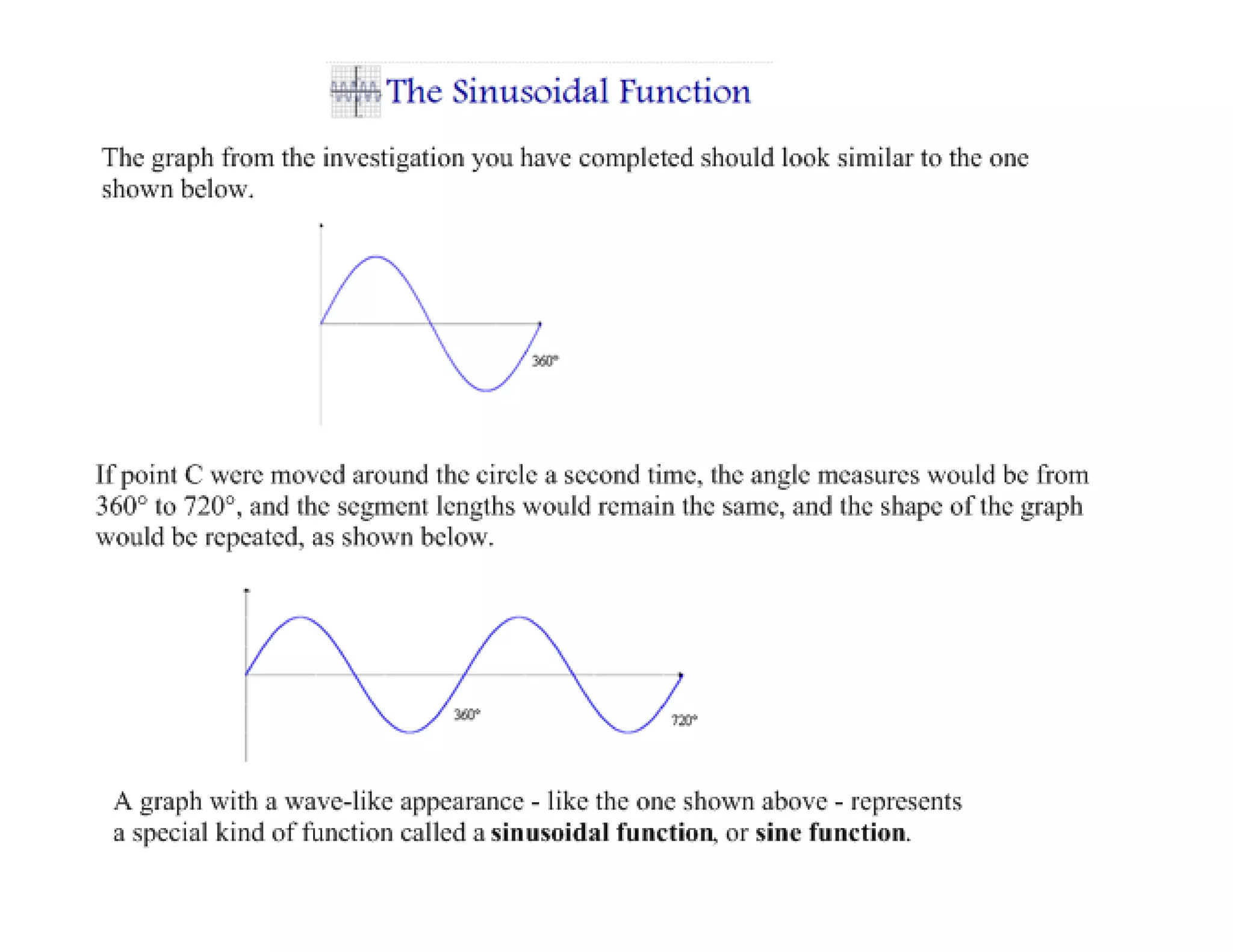 Intro to periodic functions