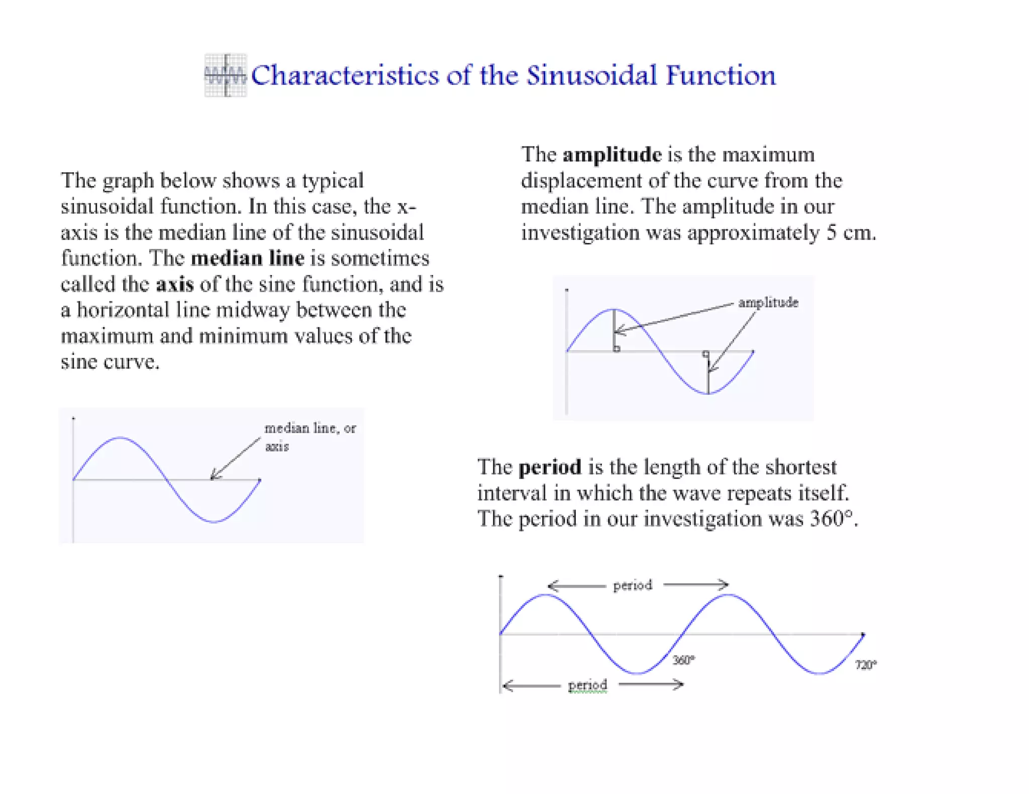 Intro to periodic functions