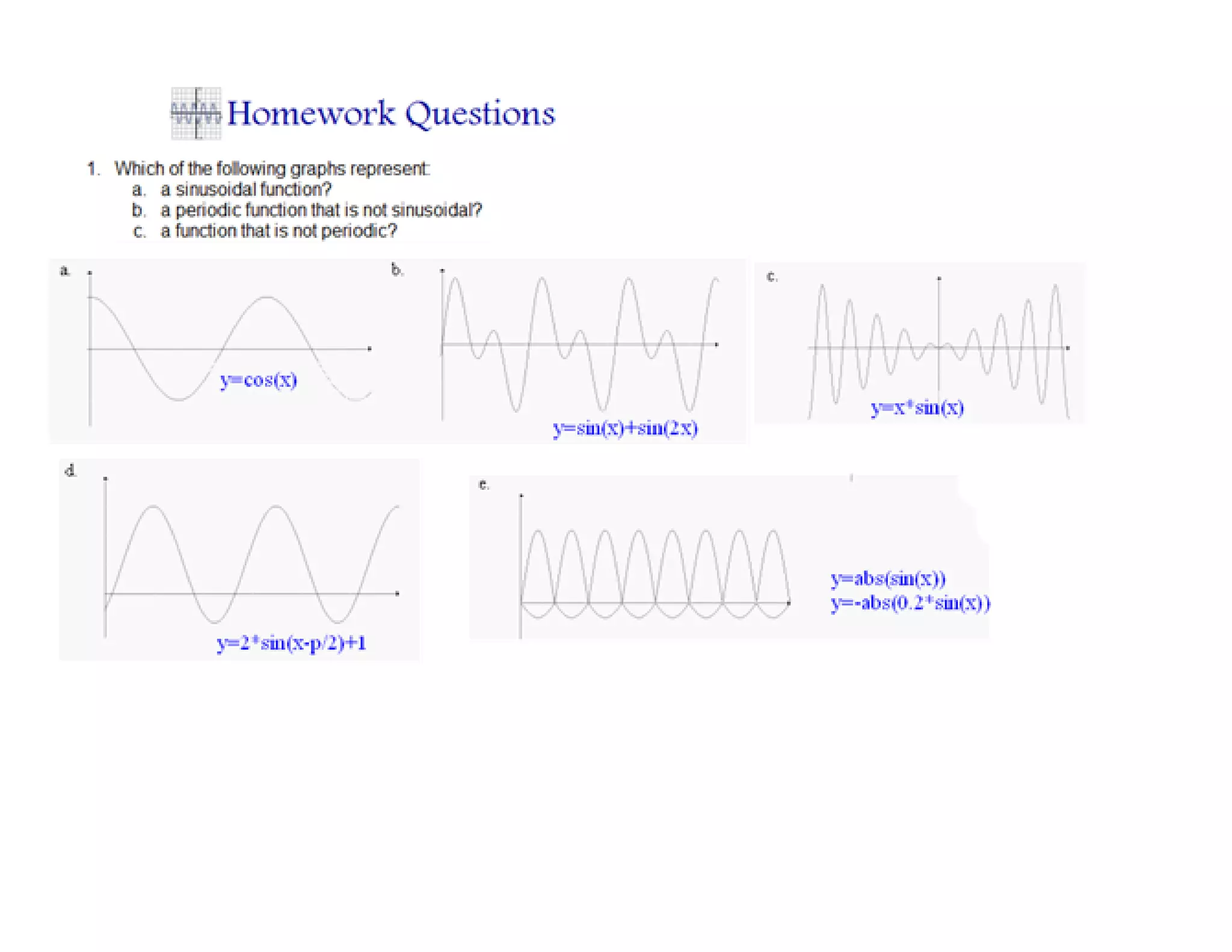 Intro to periodic functions