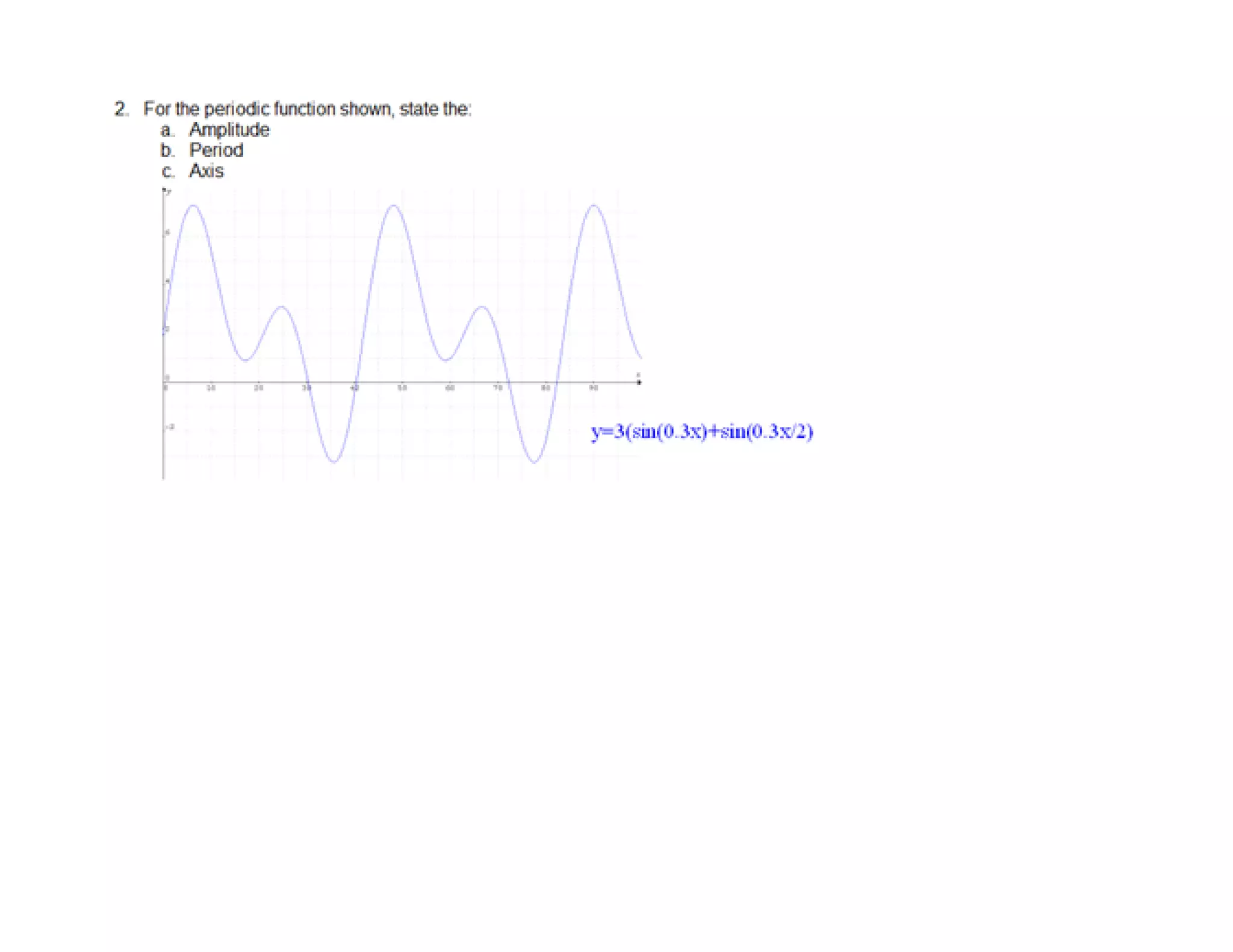 Intro to periodic functions