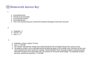 Intro to periodic functions