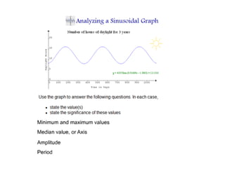 Intro to periodic functions