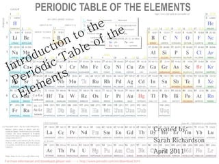 Introduction to the Periodic Table of the Elements Created by: Sarah Richardson April 2011 