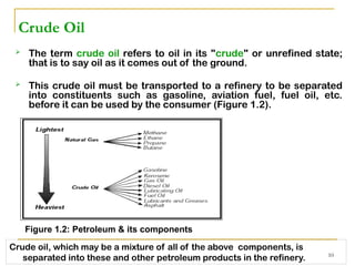 Intro to Petroleum Industry in the oil and gas industry. | PPTX