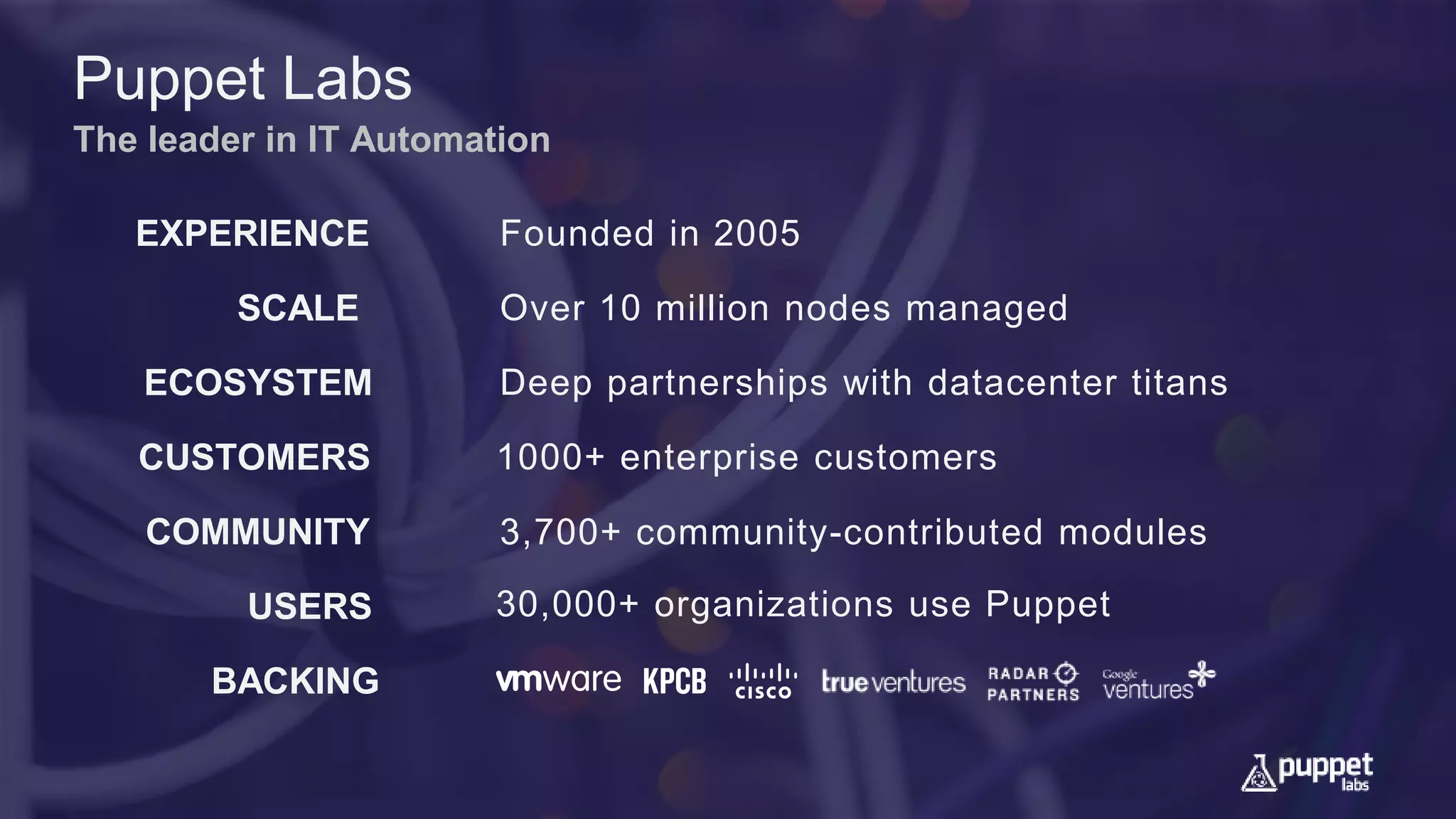 3,700+ community-contributed modules
Founded in 2005
Over 10 million nodes managed
Deep partnerships with datacenter titans
1000+ enterprise customers
EXPERIENCE
SCALE
ECOSYSTEM
CUSTOMERS
COMMUNITY
BACKING
USERS
Puppet Labs
The leader in IT Automation
30,000+ organizations use Puppet
 