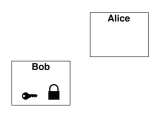 Asymmetric Encryption (cont’d)
The public key is published online so anybody
can use it to encrypt a message. Others can
vouch for a key (more on that later).
Pros - can send a message without previously
exchanging secrets
Cons - very computationally expensive,
problem of authenticity

 