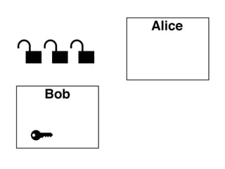 Asymmetric Encryption (cont’d)
The public key is published online so anybody
can use it to encrypt a message. Others can
vouch for a key (more on that later).
Pros - can send a message without previously
exchanging secrets
Cons - very computationally expensive,
problem of authenticity

 