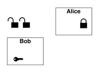 Asymmetric Encryption (cont’d)
The public key is published online so anybody
can use it to encrypt a message. Others can
vouch for a key (more on that later).
Pros - can send a message without previously
exchanging secrets
Cons - very computationally expensive,
problem of authenticity

 