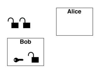 Asymmetric Encryption (cont’d)
The public key is published online so anybody
can use it to encrypt a message. Others can
vouch for a key (more on that later).
Pros - can send a message without previously
exchanging secrets
Cons - very computationally expensive,
problem of authenticity

 