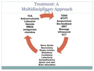 Treatment: A
Multidisciplinary Approach
 