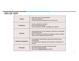 Introduction to Pharmaceutical Logistics.pdf