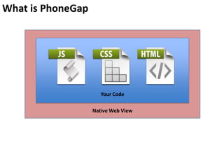 What is PhoneGap
Your Code
Native Web View
 