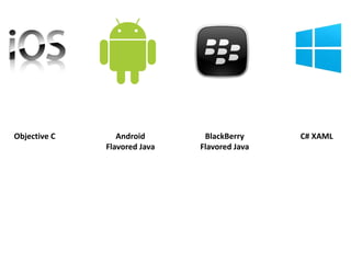 Objective C Android
Flavored Java
BlackBerry
Flavored Java
C# XAML
 