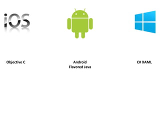 Objective C

Android
Flavored Java

C# XAML

 