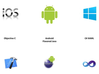 Objective C

Android
Flavored Java

C# XAML

 