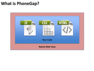 What is PhoneGap?

Your Code

Native Web View

 