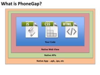 What is PhoneGap?

Your Code

Native Web View
Native APIs

Native App - .apk, .ipa, etc

 