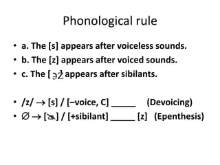 Phonological rule
• a. The [s] appears after voiceless sounds.
• b. The [z] appears after voiced sounds.
• c. The [ ] appears after sibilants.

• /z/  [s] / [–voice, C] _____ (Devoicing)
•   [] / [+sibilant] _____ [z] (Epenthesis)
 
