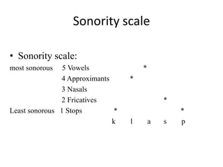 Sonority scale

• Sonority scale:
most sonorous   5 Vowels              *
               4 Approximants     *
               3 Nasals
               2 Fricatives                   *
Least sonorous 1 Stops        *                   *
                              k   l       a   s   p
 