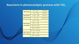 Tntroduction to Road map for Photocatalysis .pptx