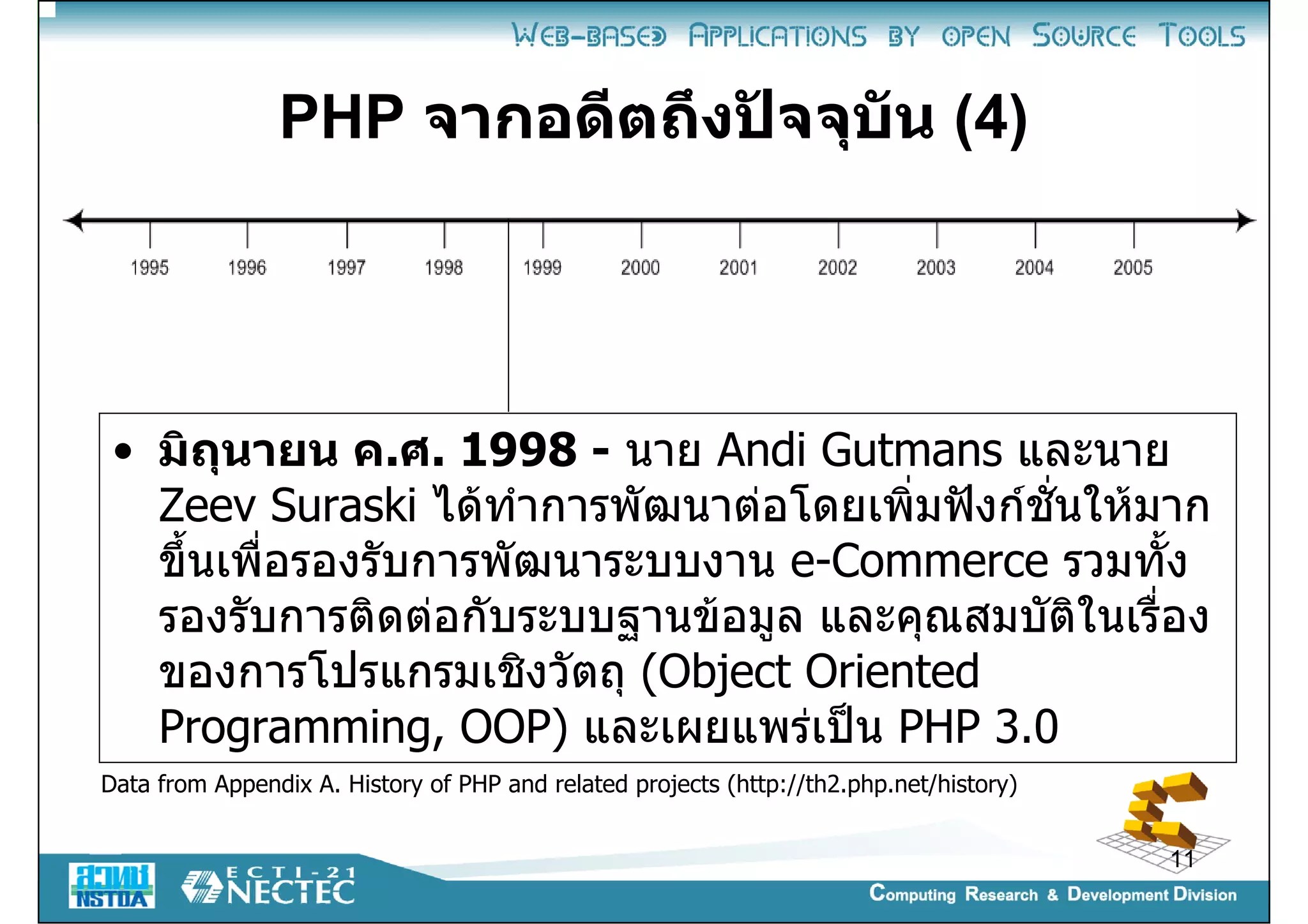 Introduction to PHP programming | PPT