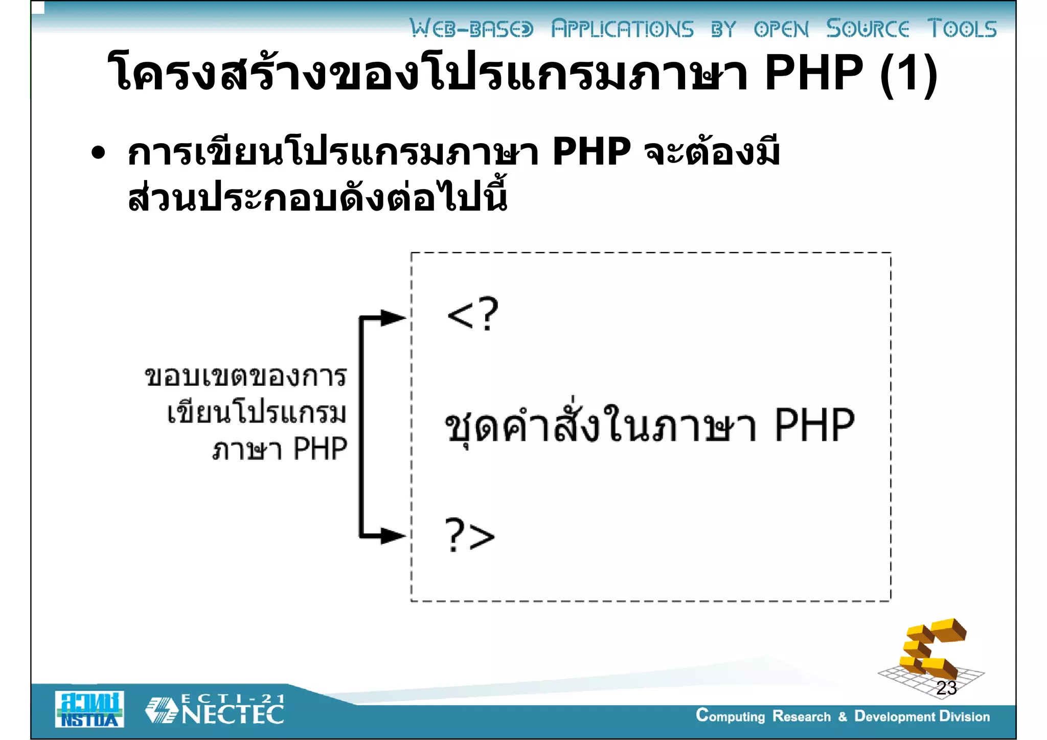 Introduction to PHP programming | PPT
