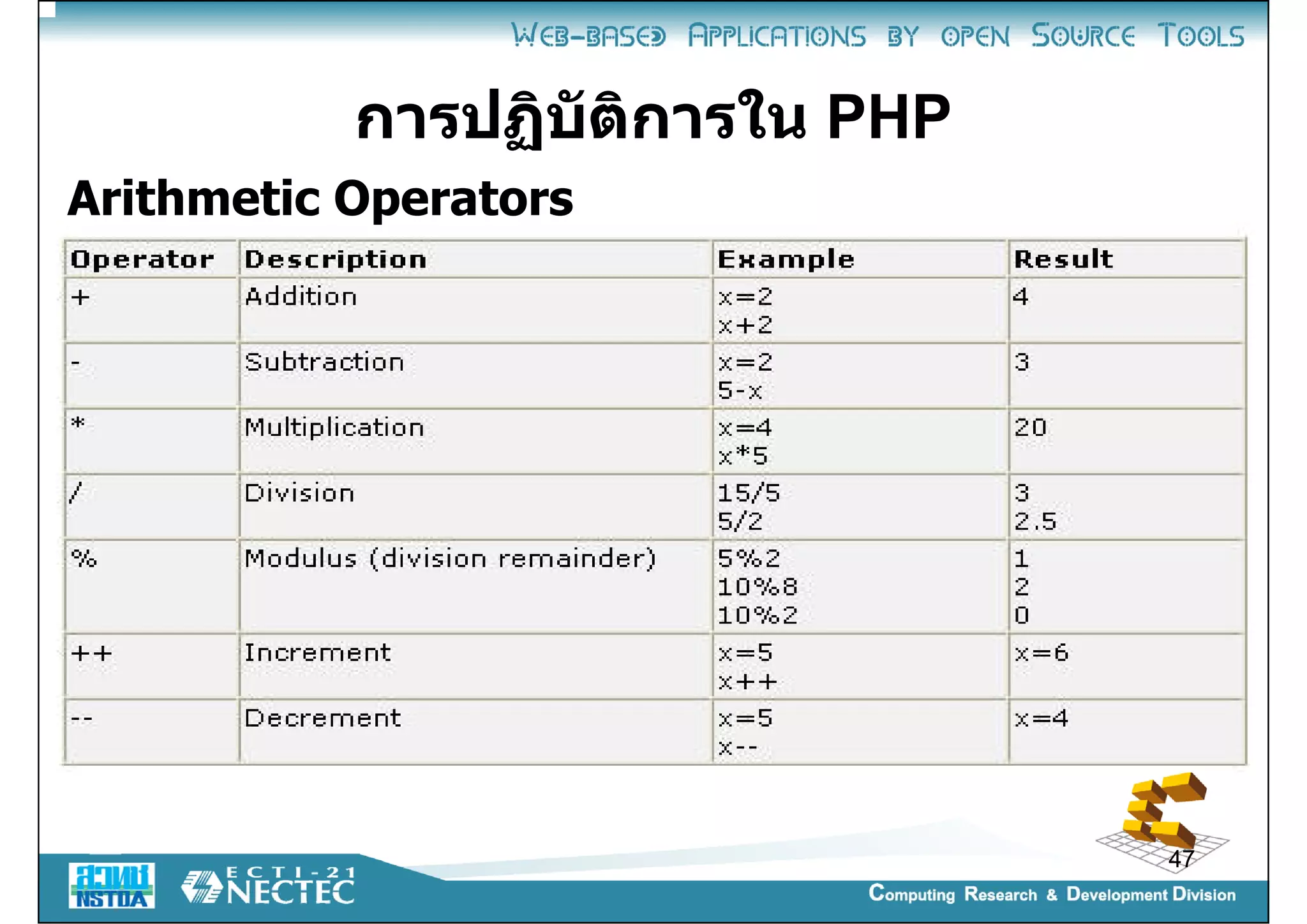 Introduction to PHP programming | PPT